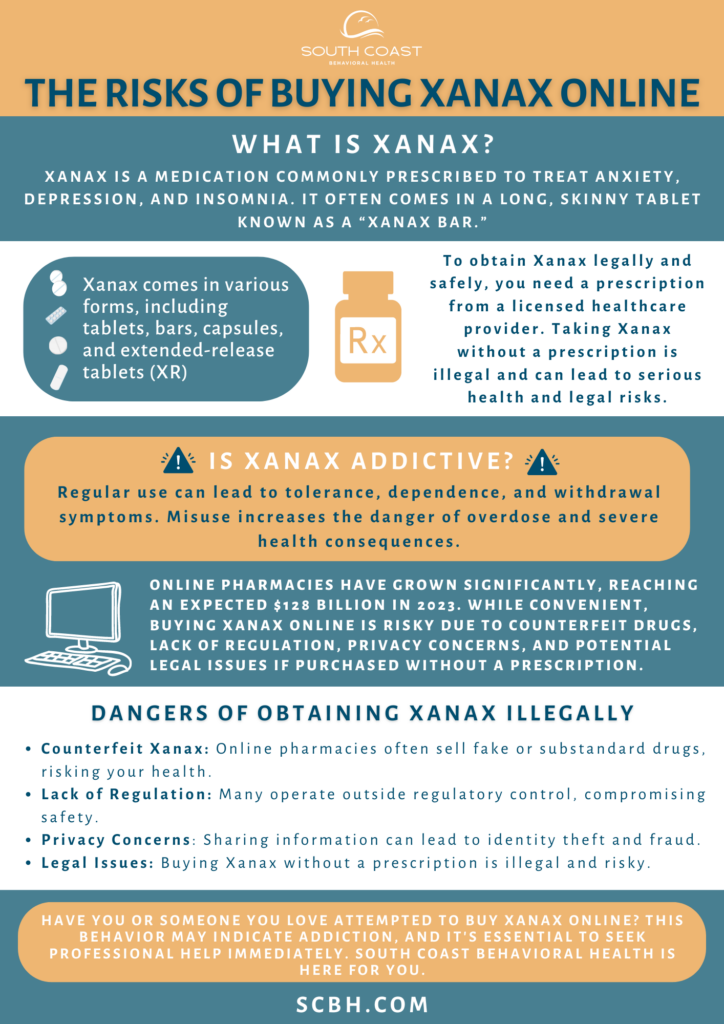 Is It Safe to Buy Xanax Online